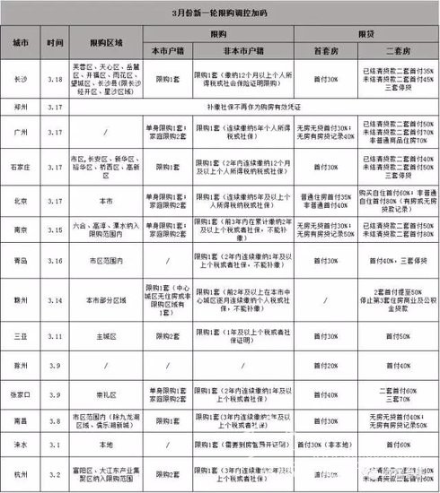 首次！合肥市房產(chǎn)局正面回答“限購是否升級”問題！